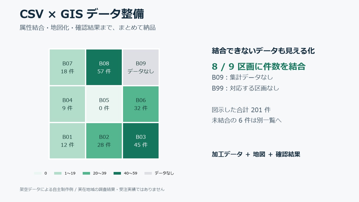支給CSV・GISデータを整理して地図化します 加工データ・地図・結合漏れの確認結果をまとめて納品 イメージ1