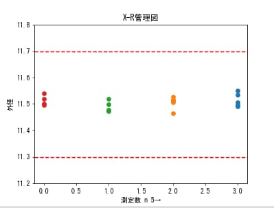 検査装置のソフトを作成します 測定データの即分析→検査結果の視覚化→LINEへの自動送信 イメージ3
