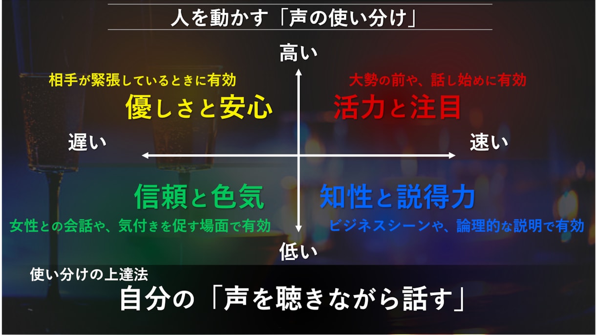 プレゼン力「話し下手」でも伝わる3つの奥義教えます 大会100人中1位の【話し方】「脱･緊張ロジカルスピーチ」 イメージ9