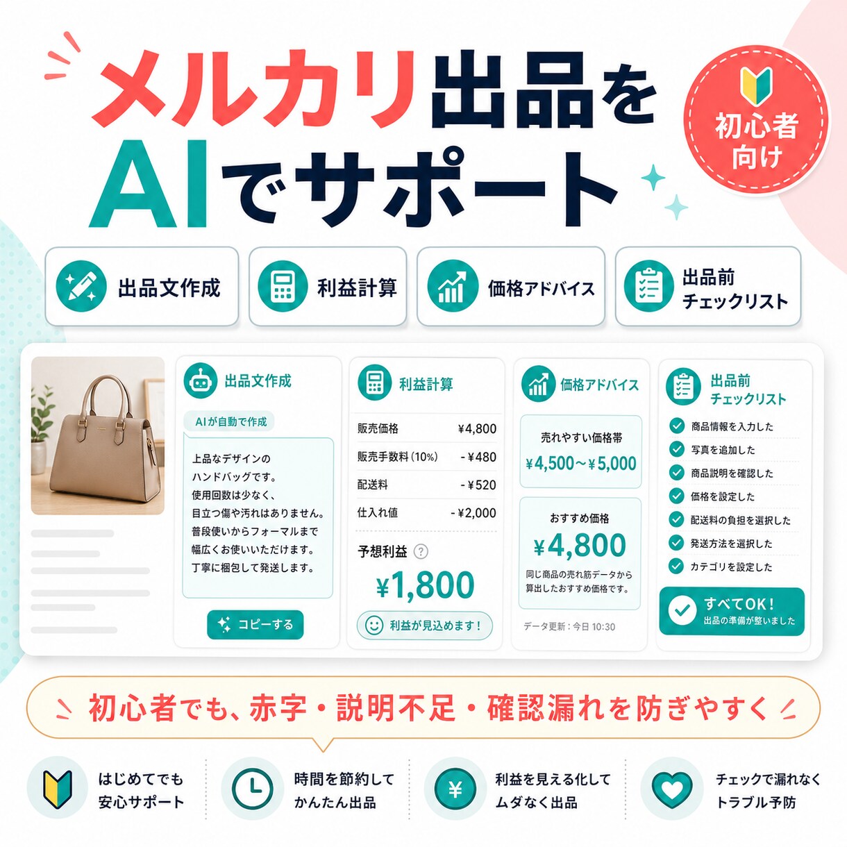 メルカリ出品文と利益計算をサポートします 赤字防止とAI出品文作成をまとめてサポート イメージ1