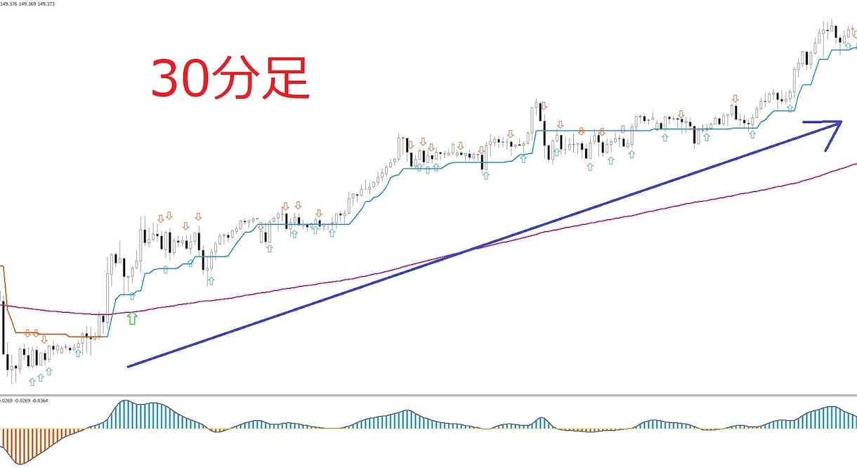 これまでの集大成、高性能FXサインツール譲ります スキャルピングからスイングトレードまで幅広く対応したツール イメージ6
