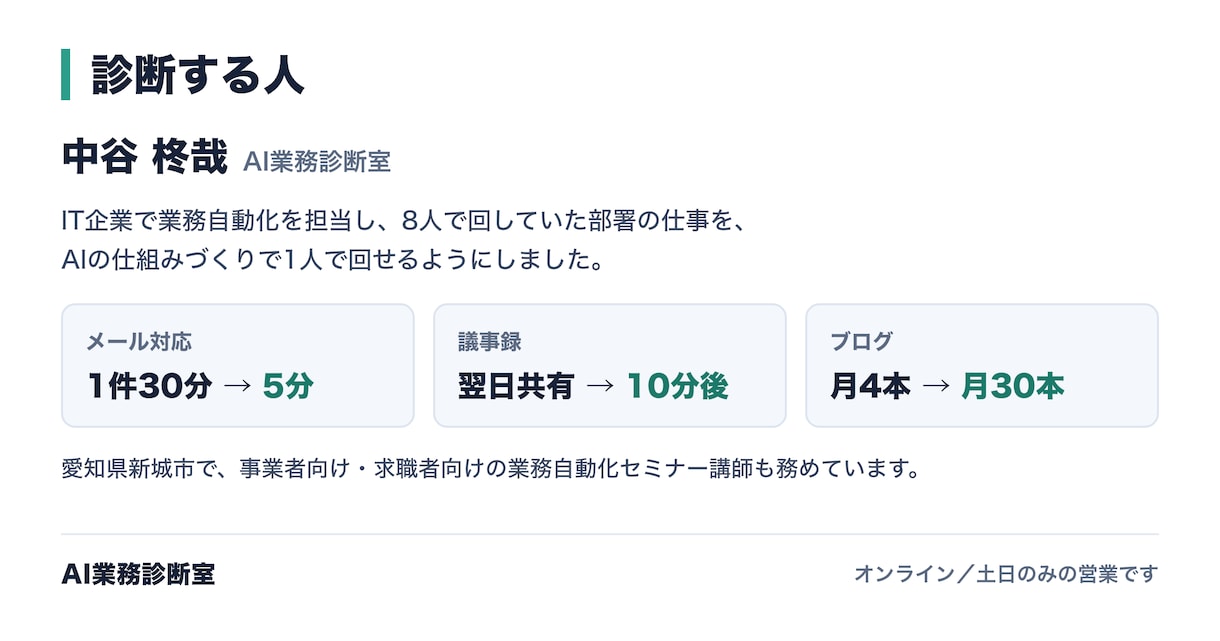 あなたの業務のどこがAIに任せられるか診断します AIツールを契約する前に、効果が出る場所を90分で特定 イメージ4