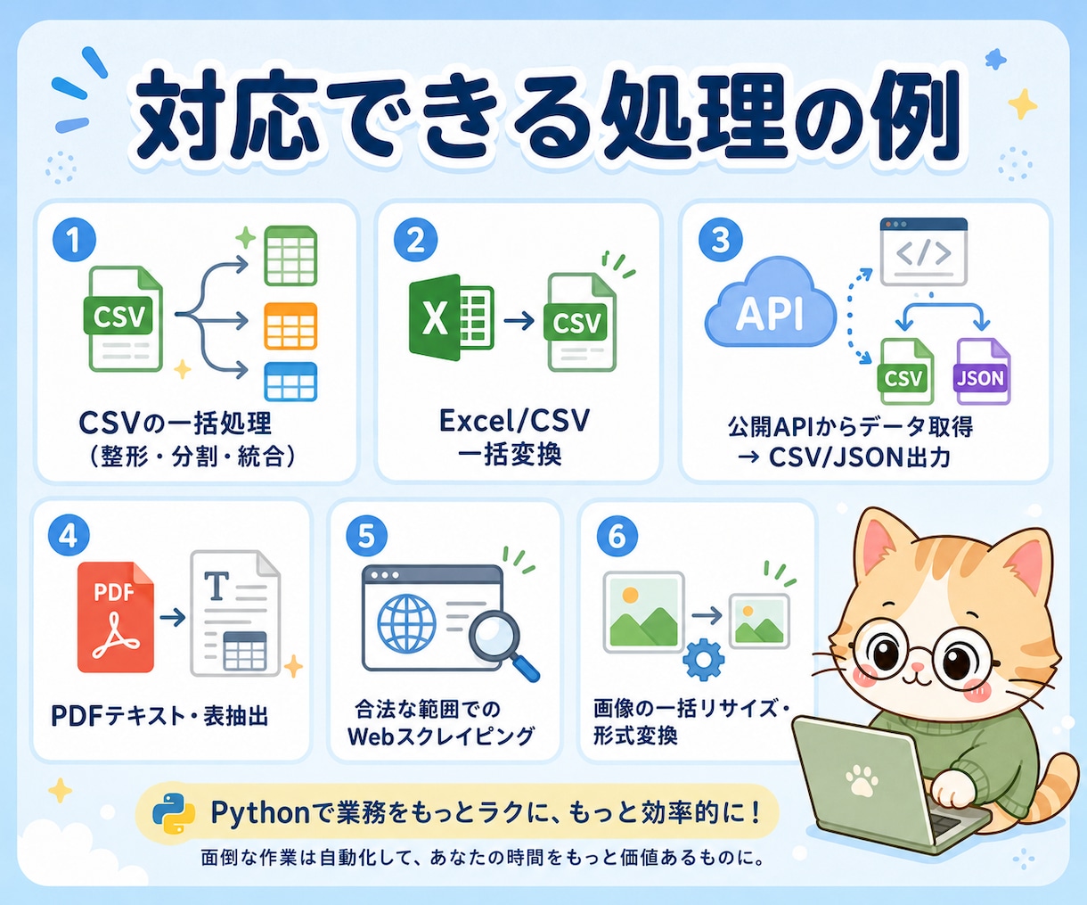 CSV処理のPythonスクリプトを作成します 公開API・JSON変換・ファイル整理対応 イメージ3