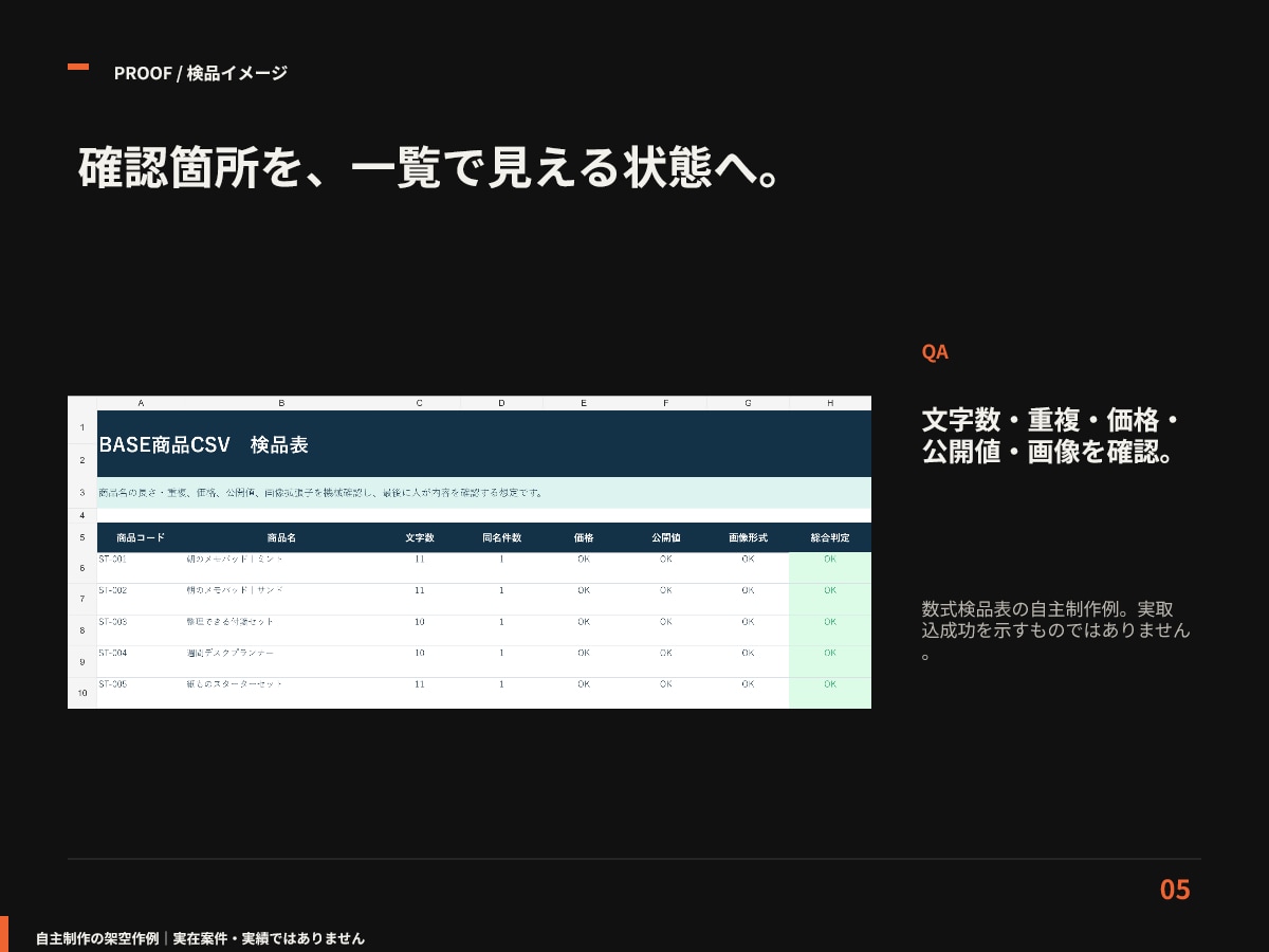 BASEの商品登録用CSVを20件分作成します 3,000円｜ログイン不要｜CSV＋確認表を3日目安で納品 イメージ6