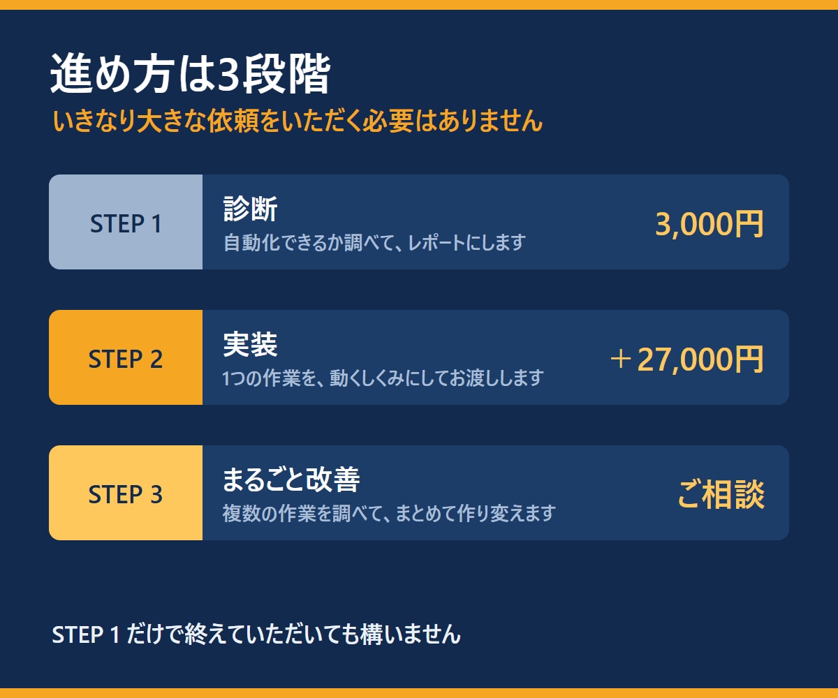 Excelの手作業、自動化できるか診断します いまの作業が月何時間か、数字でお見せします イメージ2