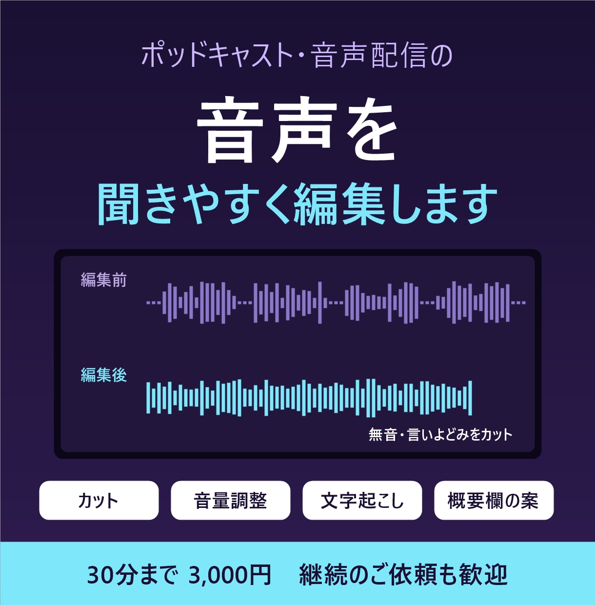 ポッドキャストの音声を聞きやすく編集します 無音・言いよどみのカットと音量調整、文字起こしも イメージ1