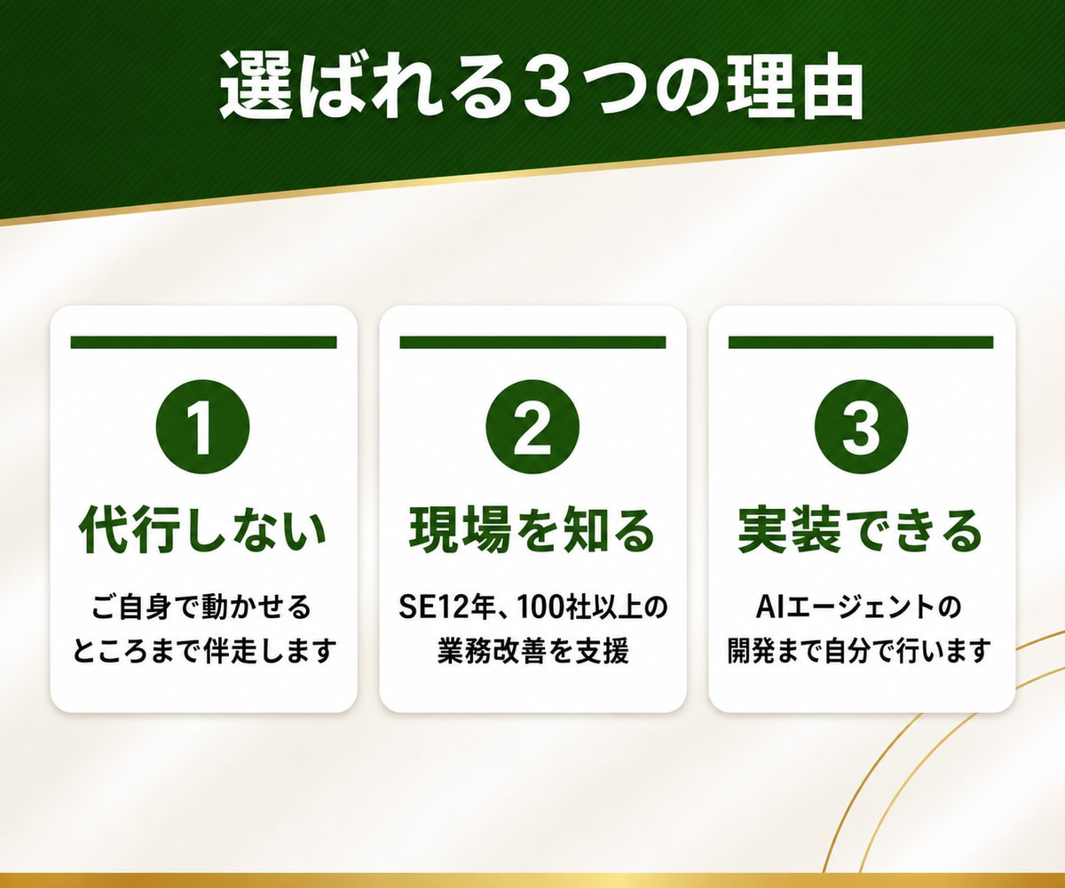 ClaudeCodeやCodexの使い方を教えます AIエージェントを実務で動かせるようにレクチャーいたします イメージ9