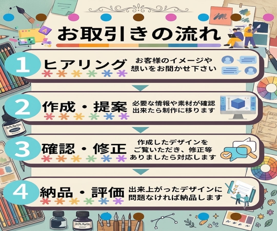 丸投げOK！かっこいい高品質名刺を激安で作成します 両面デザイン可能！プロデザイナーが修正回数無制限で最高の形に イメージ9