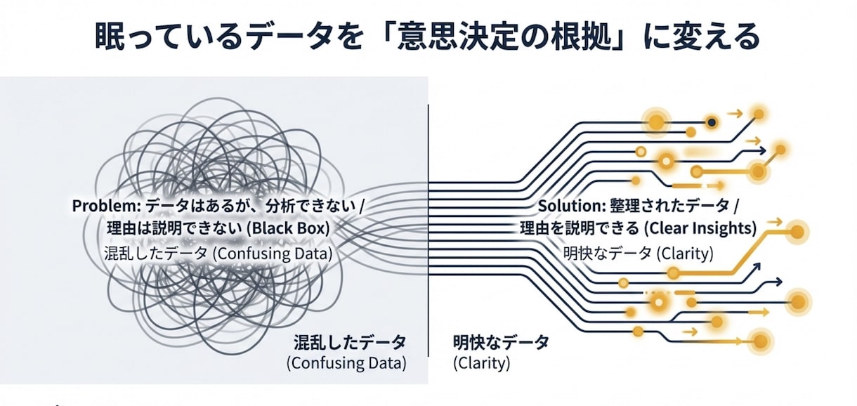 返金可能!モデルの構築をEDAから丁寧に対応します GCI修了|分析設計からモデル構築・評価まで一貫対応 イメージ2