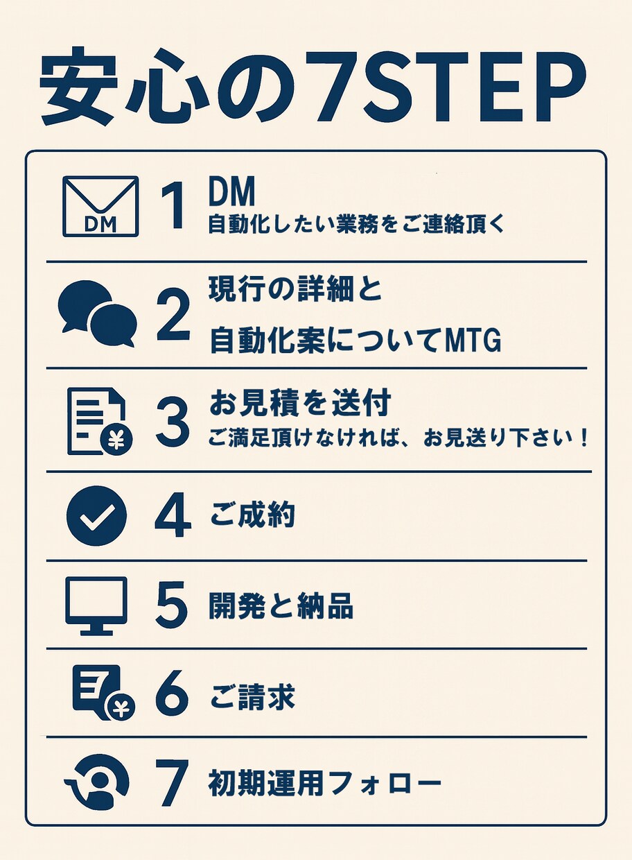 相談・提案型！作業を自動化で正確&効率UPします 相談無料！作業を自動化して効率・正確性をUPしませんか？ イメージ3