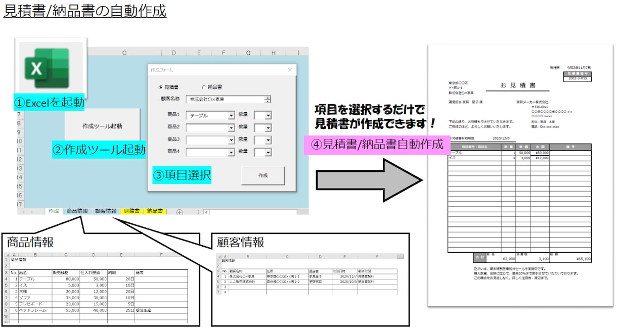 見積書や請求書の作成を自動化します 面倒なExcel作業を自動化します イメージ1