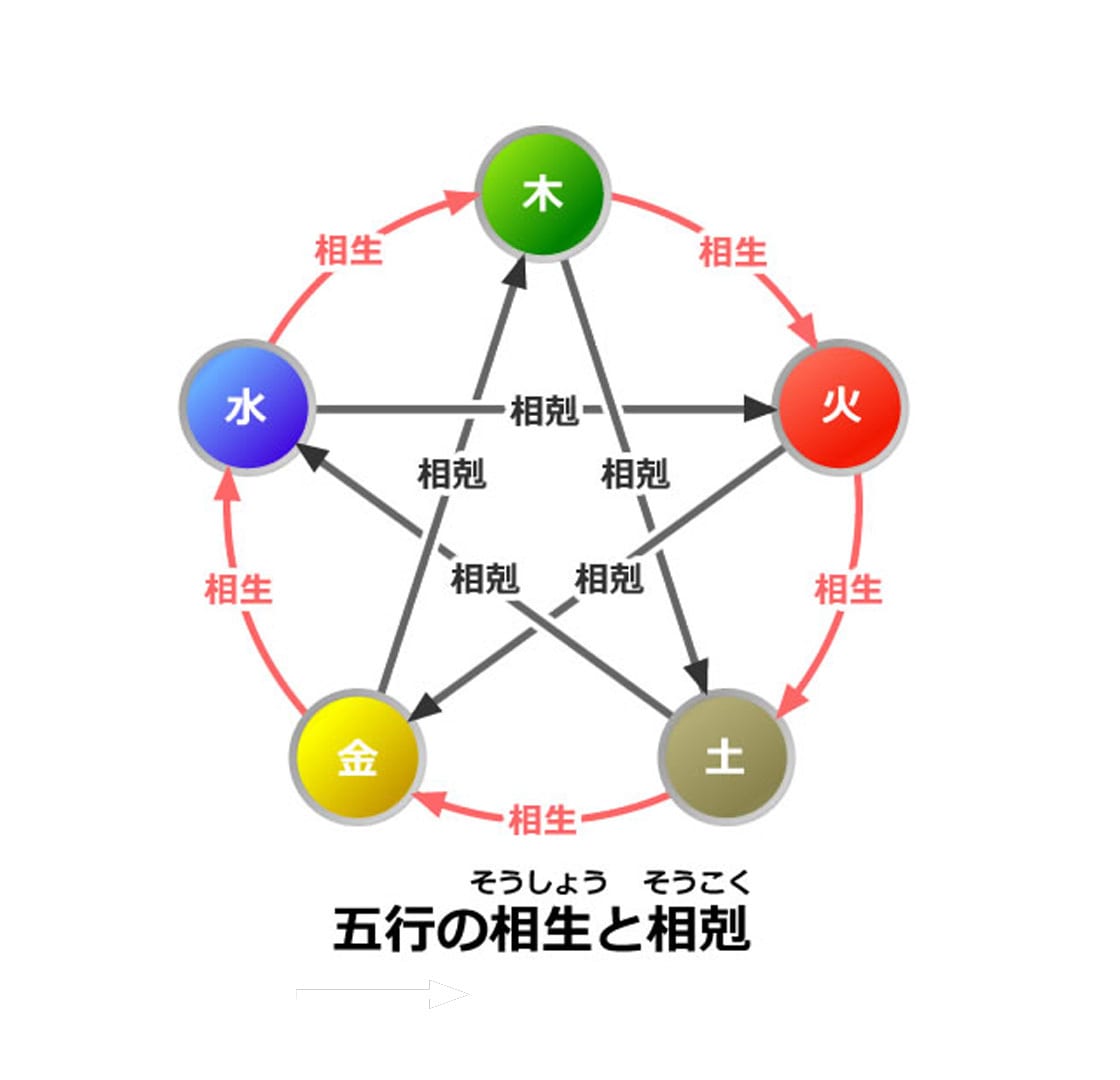 引越し、新築、今の住居、お家の家相と相性占います 幸気を取り込み悪気を払うアドバイス貴方の気と家の気の相性鑑定 イメージ3