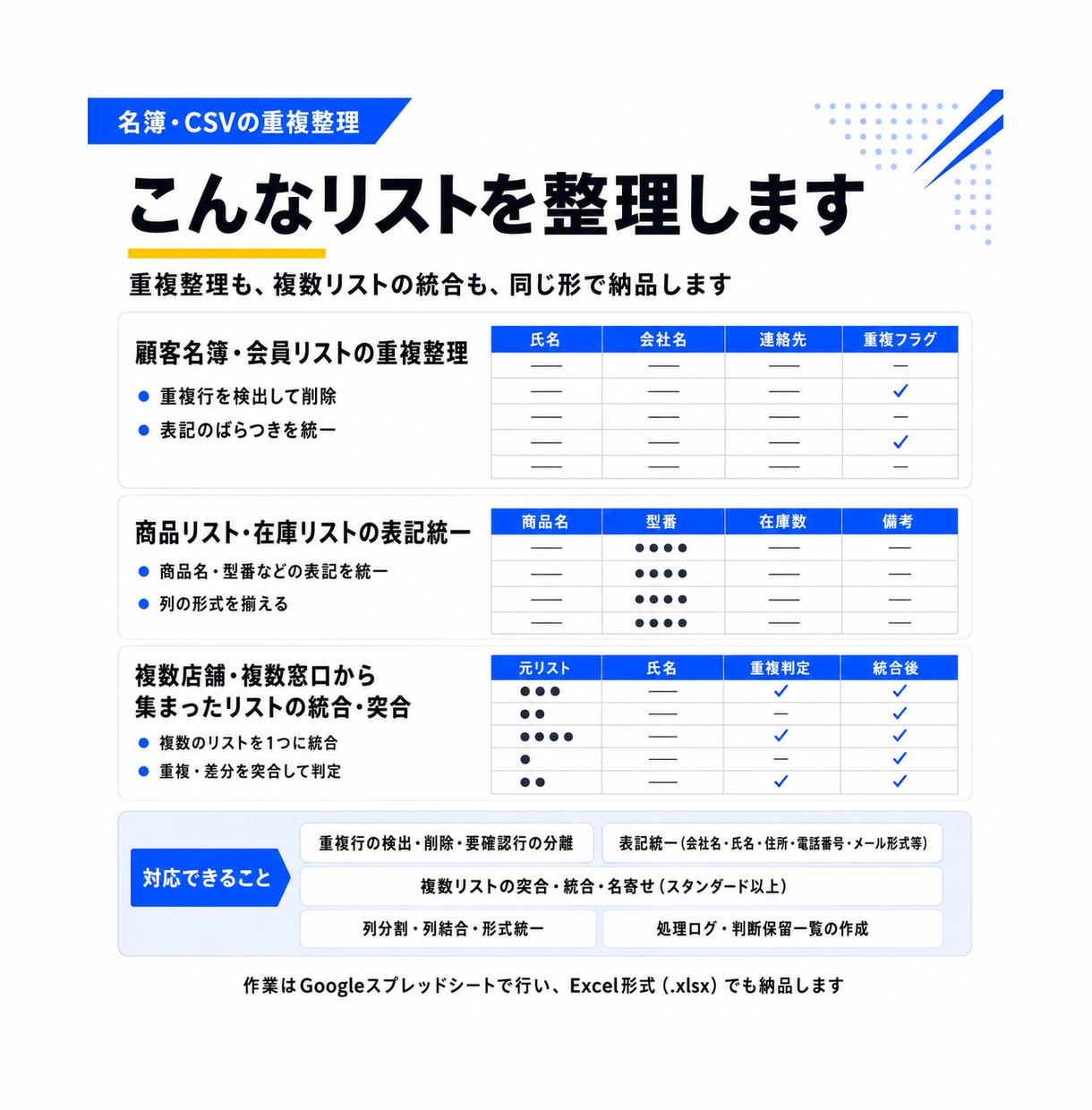 見づらい名簿・CSVを綺麗に整えます 重複や表記ゆれを、判断保留も分かる整理済みデータにします イメージ3