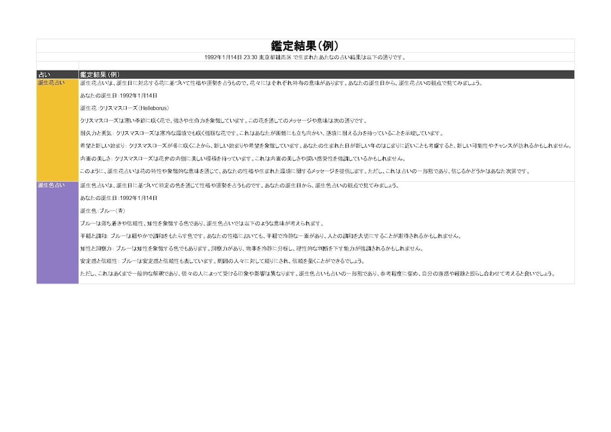 AIによる占い結果をご提供します AI占い（四柱推命、西洋占星術、数秘術、誕生花、誕生色） イメージ3