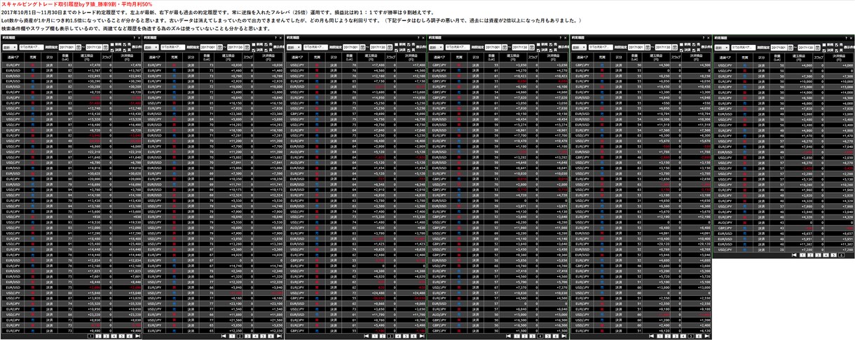 FXオリジナルトレード手法お教えします MTR分析_part.3_パラメータ編 イメージ2