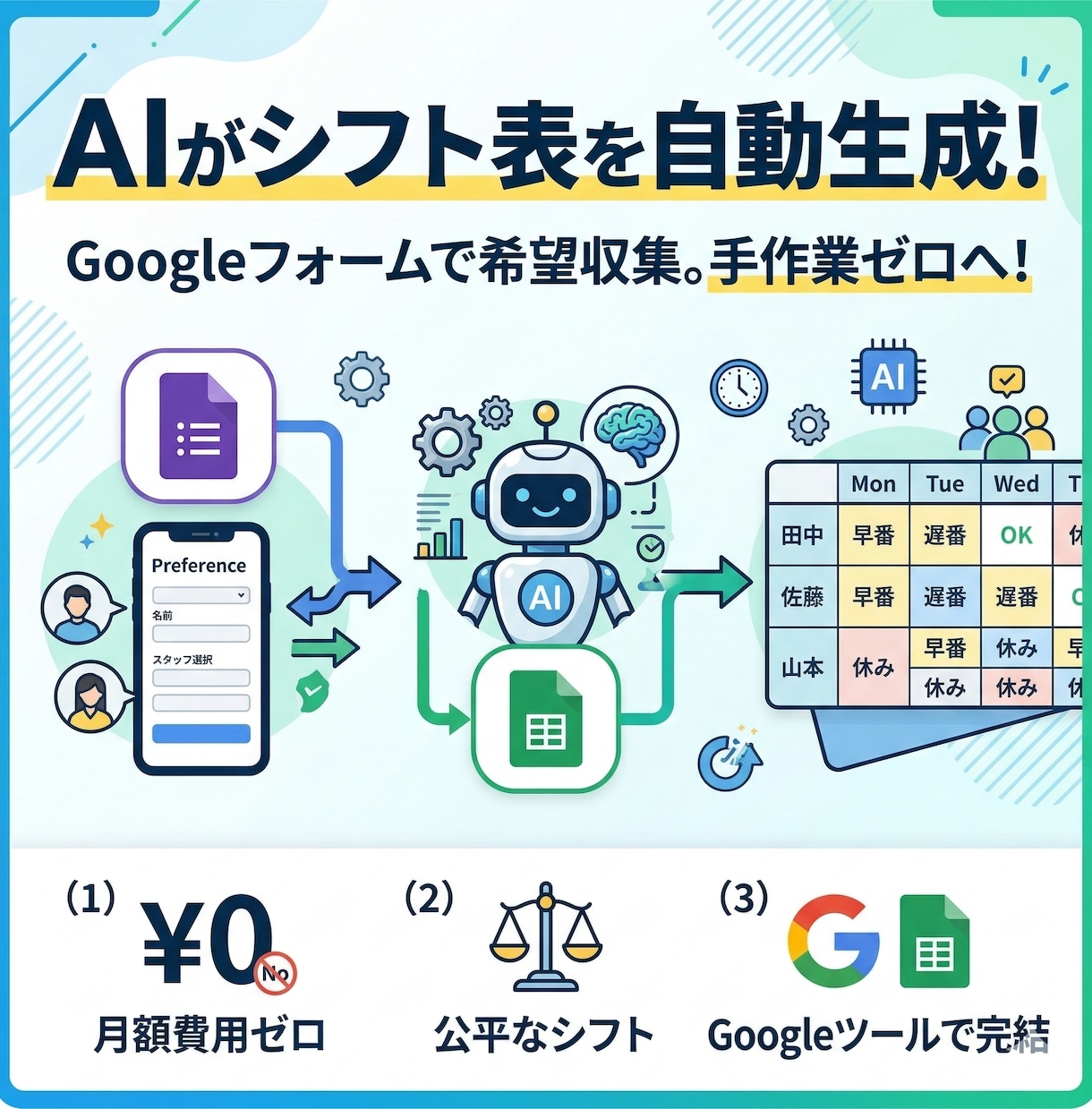 シフト希望を集めてAIが自動でシフト表を作ります Googleフォームで希望収集、AIがシフト表を自動生成！ イメージ1