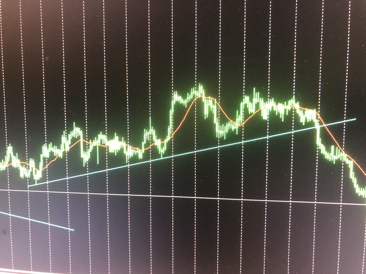 FX【お手軽】ブレイクアウト教えます 基本的な手法のみを知りたい方に イメージ1