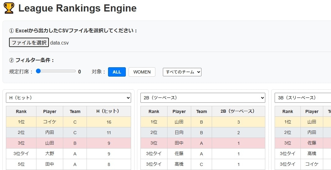 エクセルで簡単！草野球スタッツランキングを作ります Excelを選ぶだけ！一瞬でプロ風ランキング表を自動生成 イメージ1