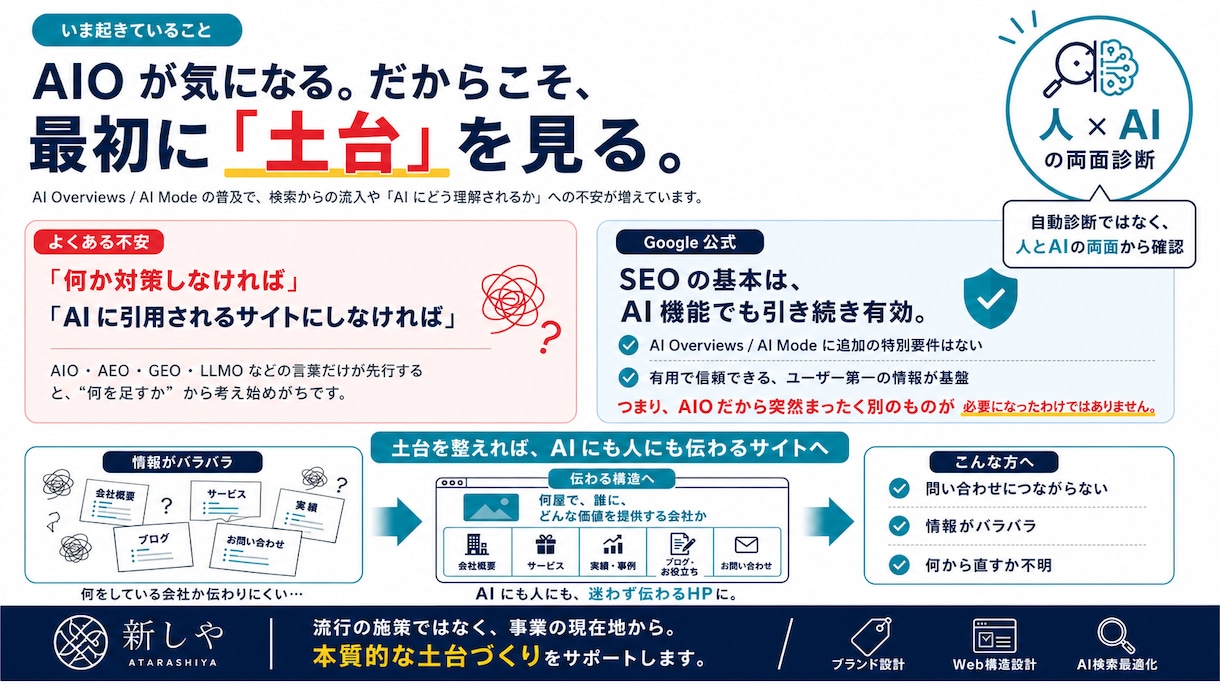 小手先のAI対策で損防止！情報構造のズレ診断します AI検索に投資する前に！「何屋か」人にもAIにも伝ってますか イメージ3