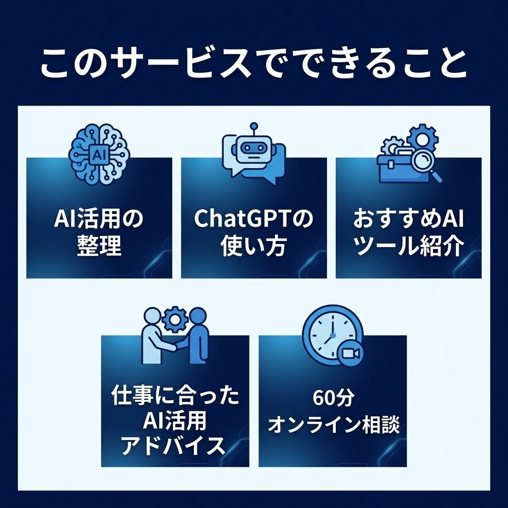 頭ぐるぐるする人へ｜ChatGPTで思考整理します AI初心者OK｜仕事の頭の整理します イメージ3
