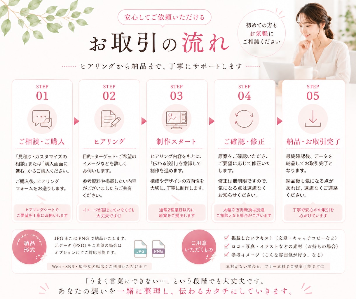 地域密着で頑張る事業者さま向けバナー制作します 見やすさ・伝わりやすさ・反応を意識して制作します イメージ3