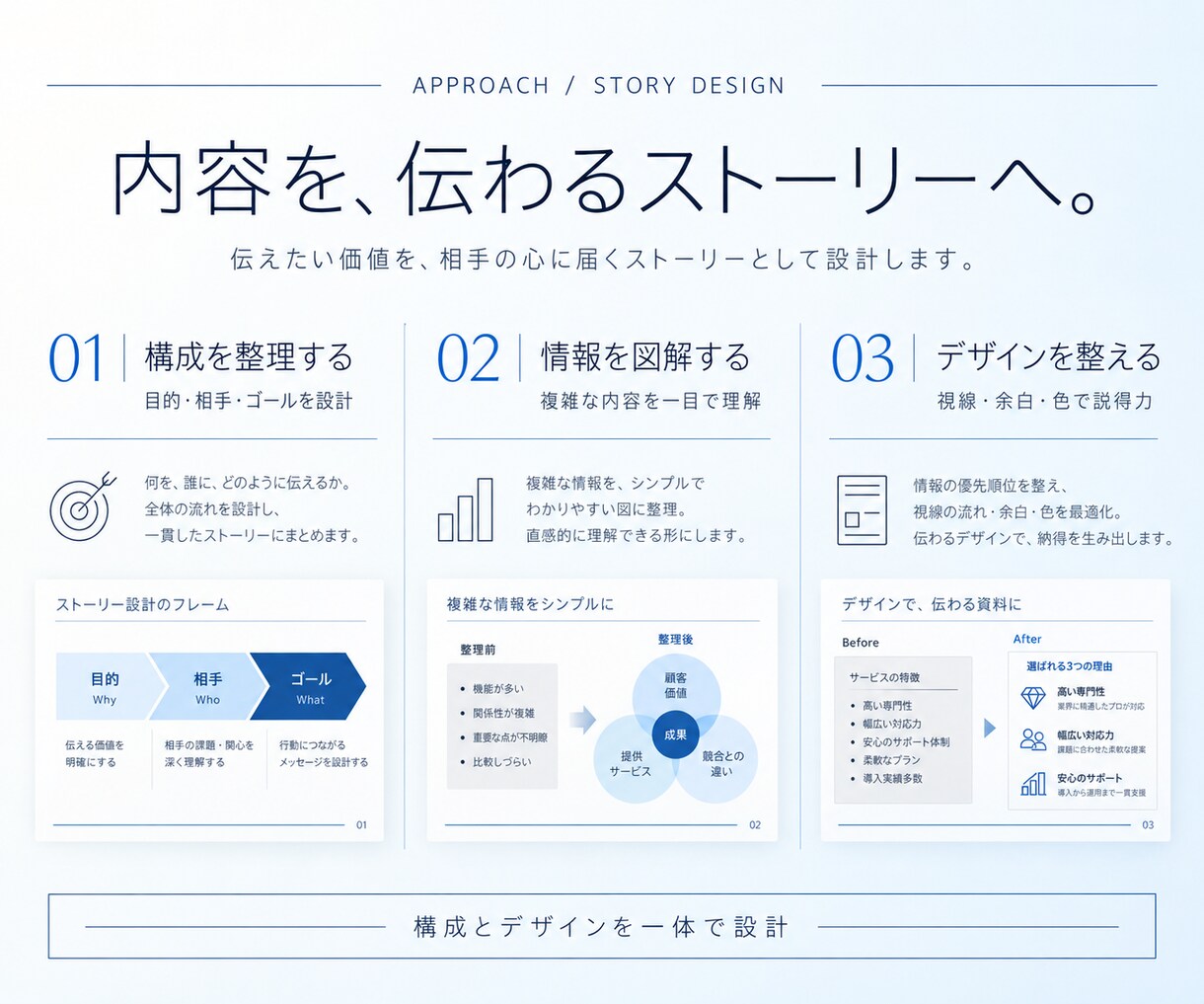 伝わる営業資料・提案資料を構成から作成します 経営企画責任者×デザイン歴15年で説得力を設計 イメージ2
