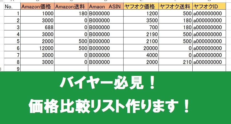 せどりバイヤー必見★商品の価格調査しリスト作ります 50商品から価格調査します。外注化でせどりの手間を大幅削減！ イメージ1