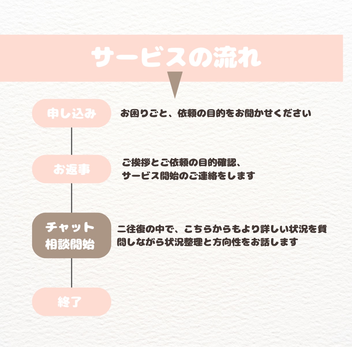 発達の悩み、不登校…ちょっとした違和感を整理します カウセリング500人以上実績の公認心理師が丁寧にお話伺います イメージ7
