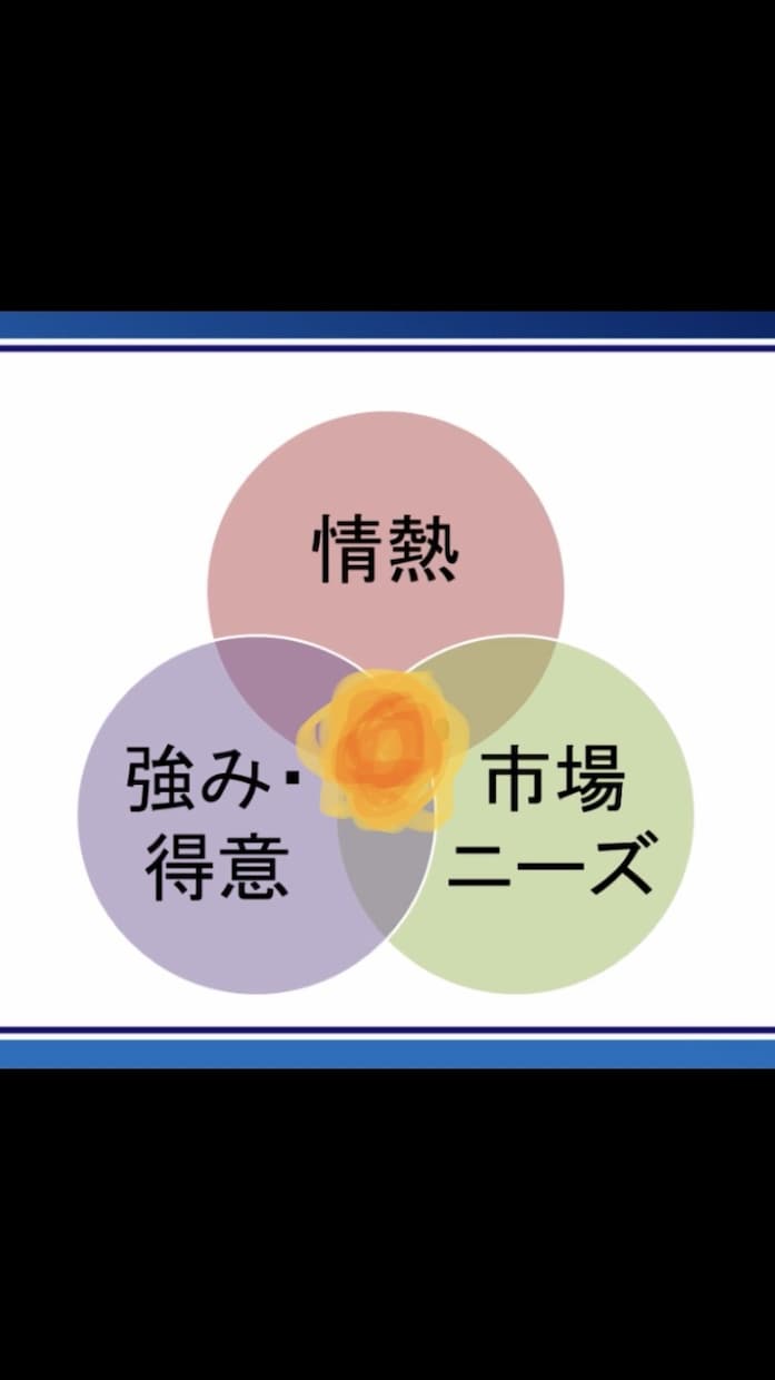 副業、起業の相談に乗ります 1人で悩むのも突っ走るのも"時間の無駄"になるかもしれません イメージ2
