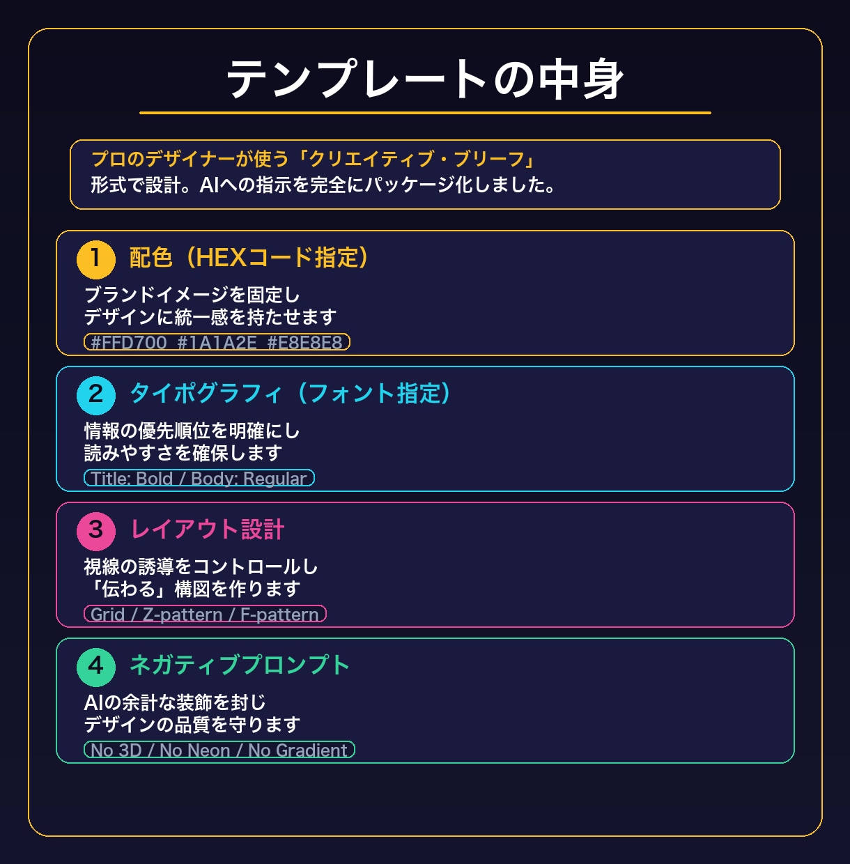 プロ級AI図解のプロンプトテンプレをお渡しします SNS・資料で即使える！画像生成AI用の厳選テンプレ25種 イメージ3
