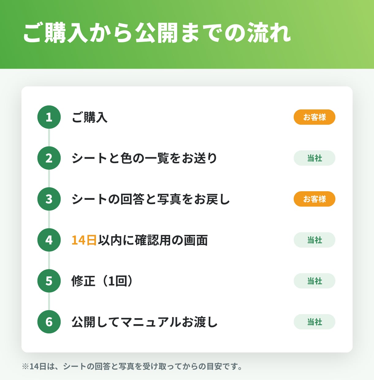 ちゃんとした会社だと伝わるホームページ作ります 事業の強みが伝わる文章まで作成｜WEB集客支援400社以上 イメージ4