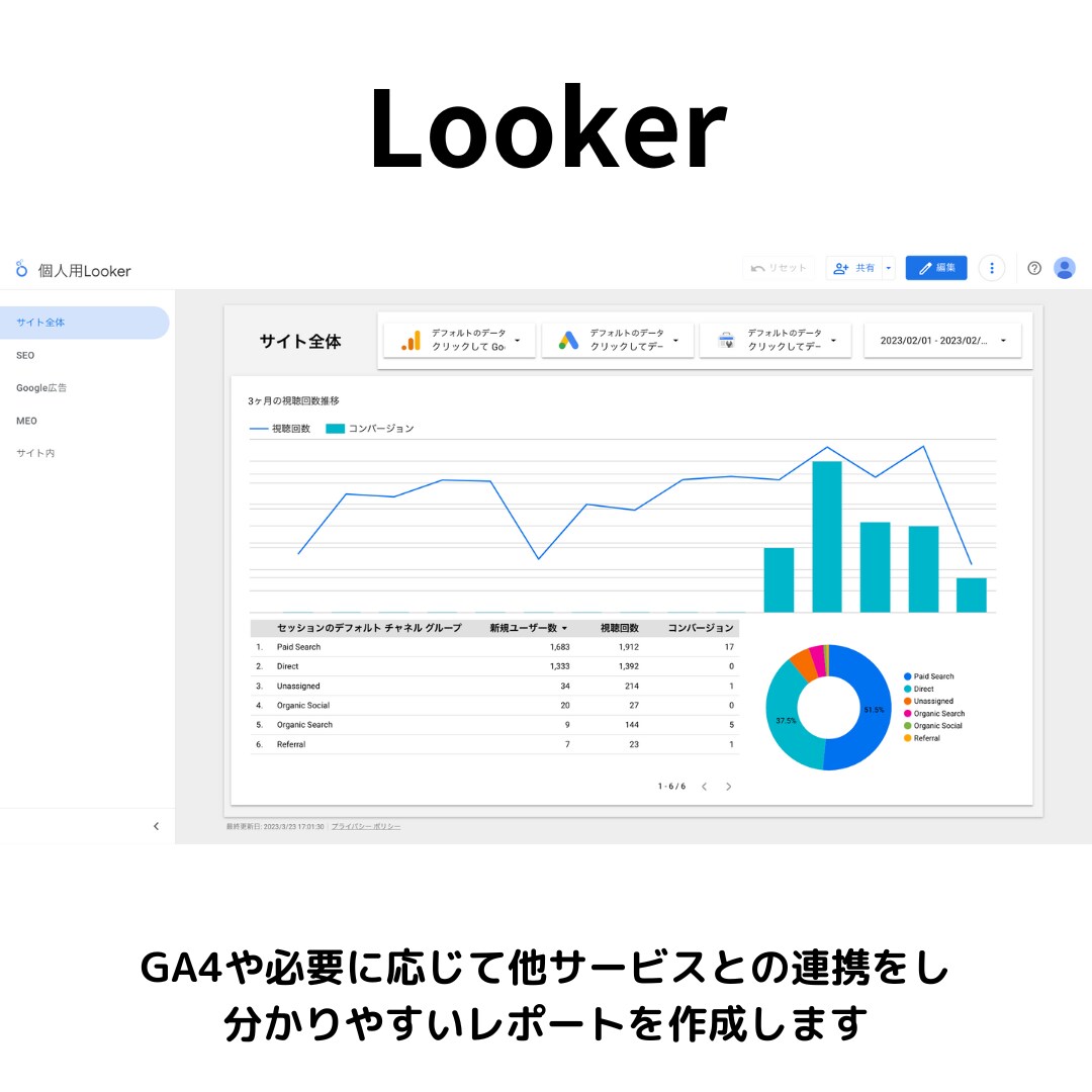 GA4,GTM等の設定をまるっと代行します サイトの集計業務の設定を丸々お任せください！ イメージ4