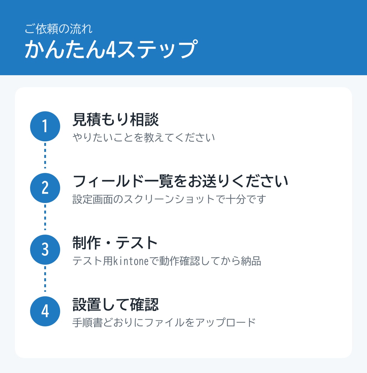 kintoneの「あと少し」をJSで実現します 自動計算・関連レコード集計・入力チェック等｜手順書付きで安心 イメージ6