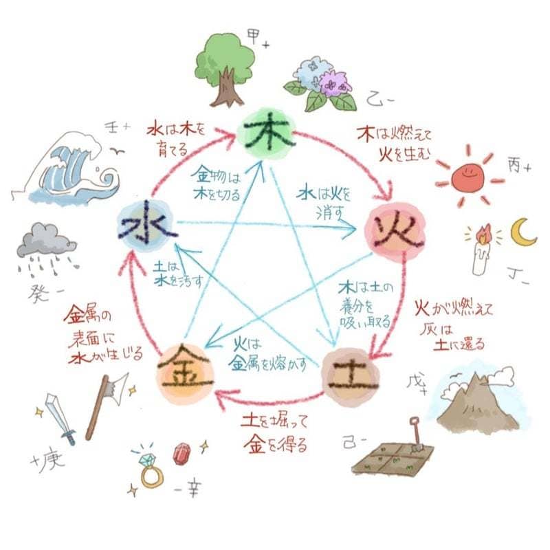 持って生まれた貴方の本当の資質をお教え致します 貴方の隠された魅力、才能を知ってみませんか❓四柱推命占い イメージ2