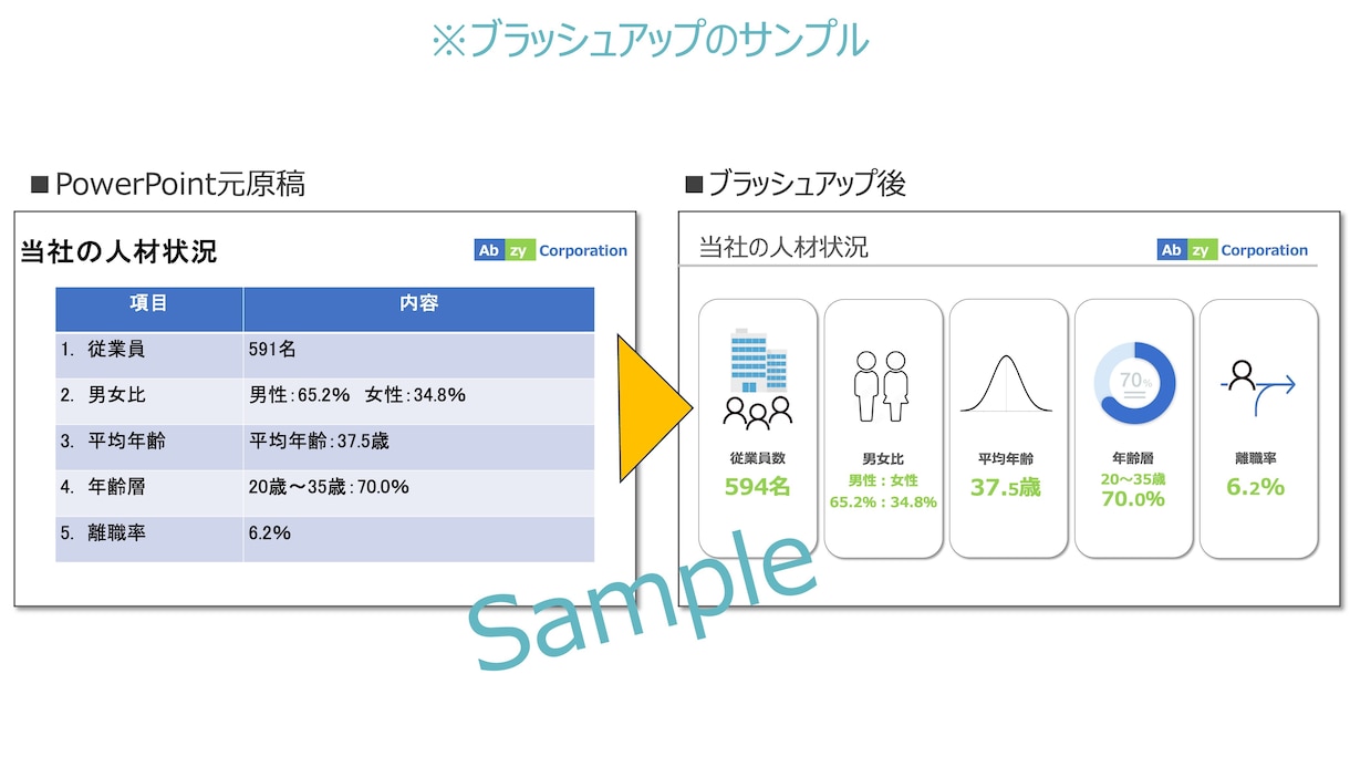 PowerPoint作成作業、お引き受けします ブラッシュアップ、新規作成、1枚1,000円〜 イメージ6