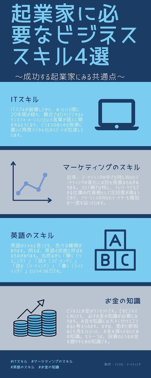 インフォグラフィックを制作します ◎おしゃれなインフォグラフィックバナーを制作します！ イメージ4