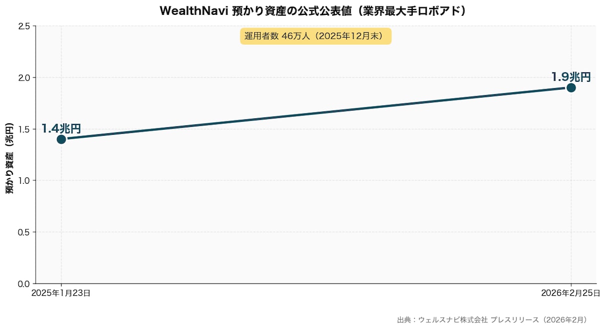 経済・金融特化の市場動向レポートを納品します 公式統計を2ソース以上で照合した信頼できる分析 イメージ3