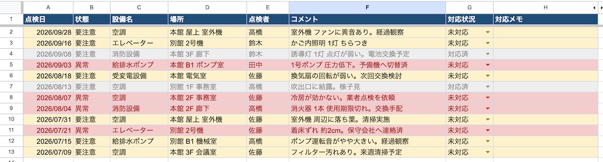 点検スマホ入力→自動集計・異常はメール通知します 施設管理の経験者が現場目線で点検表を自動化 イメージ3