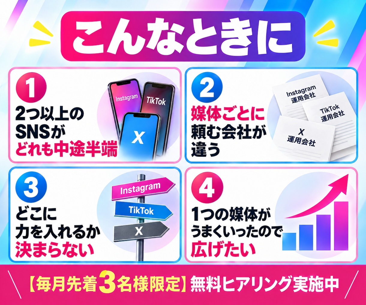 SNS複数アカウントを1ヶ月まとめて運用代行します 2媒体・合計月10投稿｜窓口1つ、レポートも1枚で イメージ2