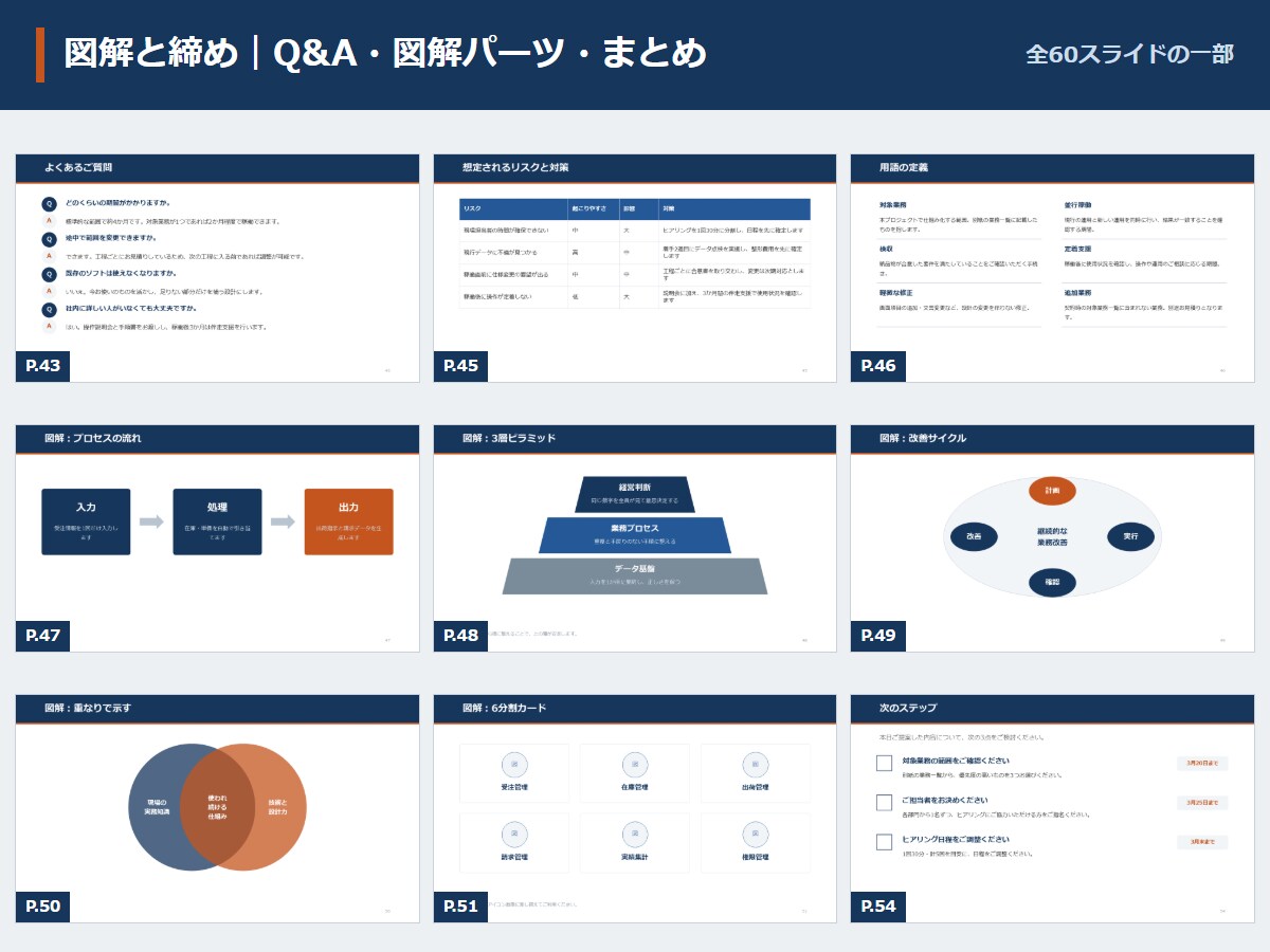 60枚！汎用パワポテンプレート販売ます 会社説明資料や提案書に使えるパワーポイント素材 イメージ7