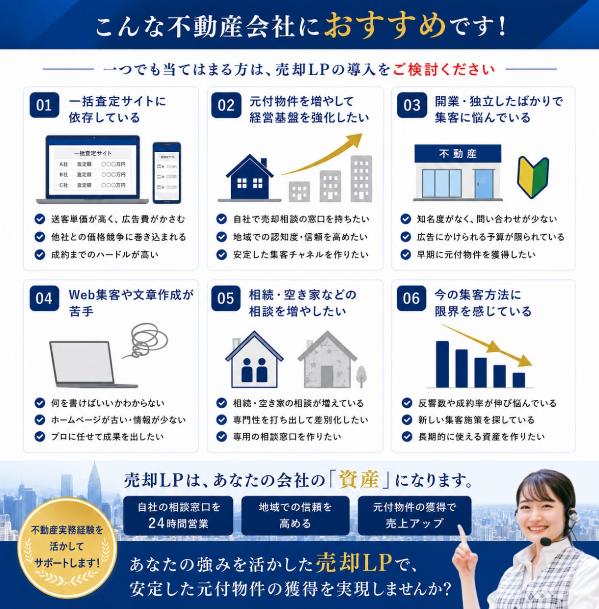 宅建士監修 元付を増やす不動産売却LPを制作します FC店舗指導(SV)経験者が構成設計 イメージ3