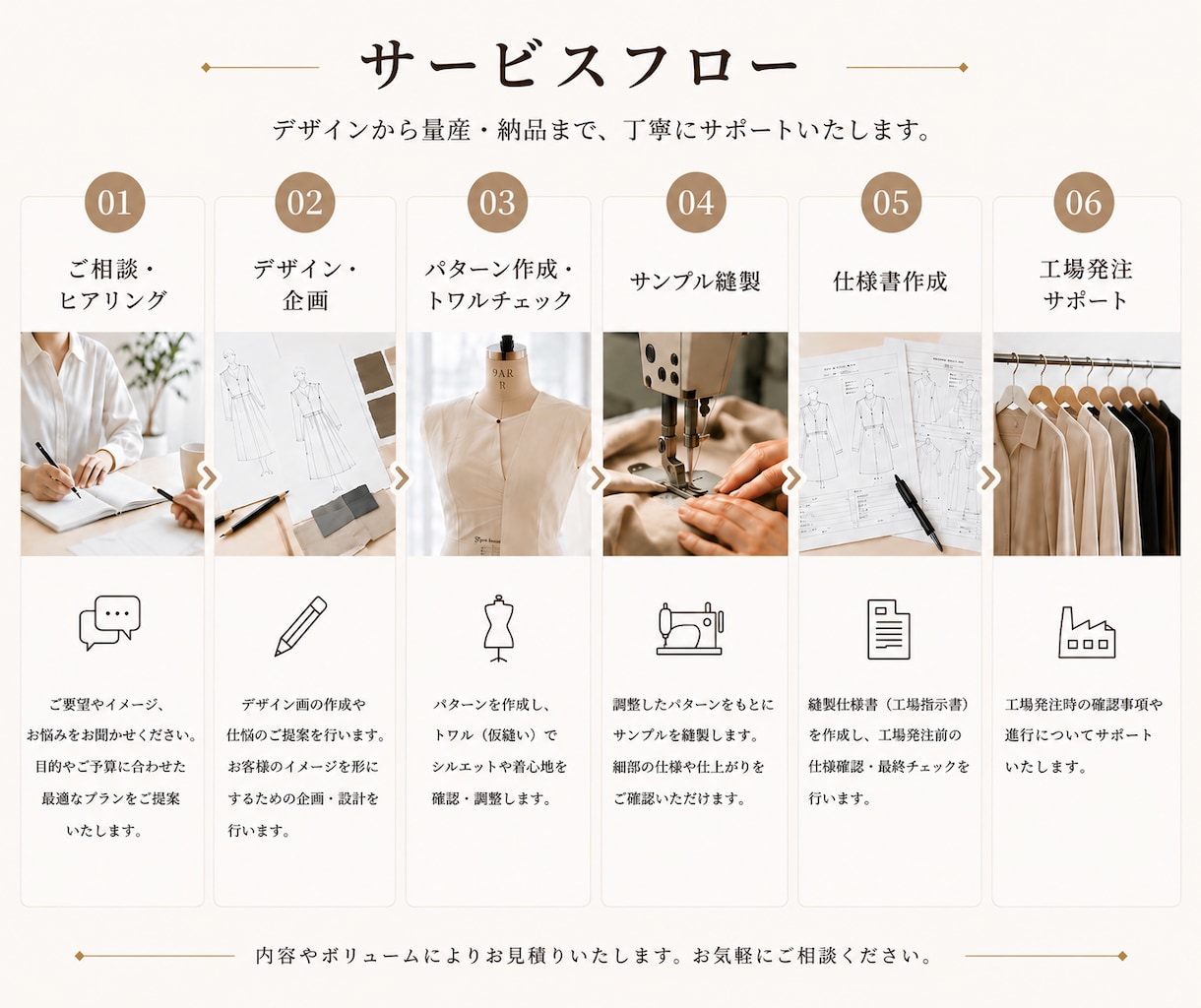 アパレルブランド立ち上げを技術面からサポートします アイデアや世界観を、実際に販売できる洋服へ。 イメージ3