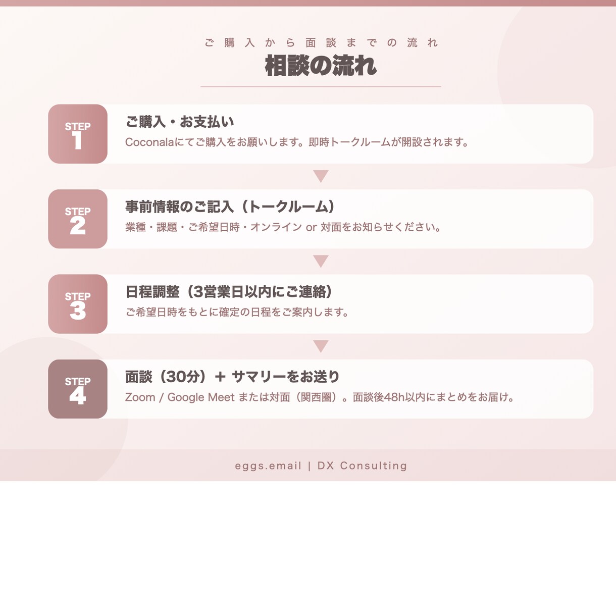 DX・AI導入について個別相談します 30分で課題を整理し最初の一手をご提案します イメージ3