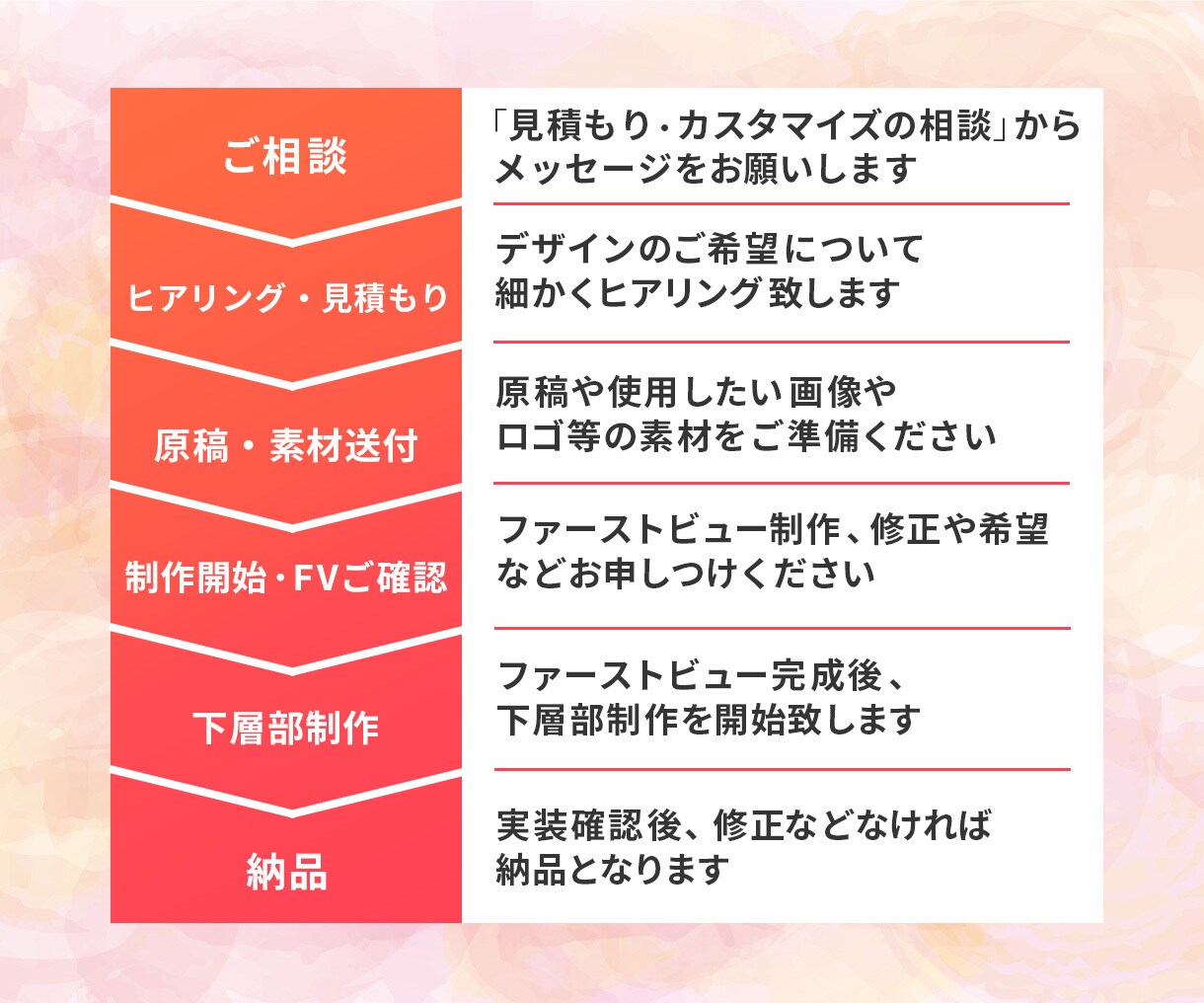 心に響くデザインを制作致します ターゲット層に響くデザインで、ビジネスをサポート イメージ2