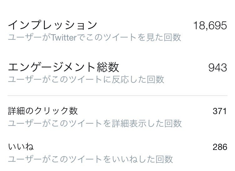 Twitterバズりいいね100なるまで宣伝します ツイートの拡散宣伝、映え、バズりを徹底的にサポート致します。 イメージ2