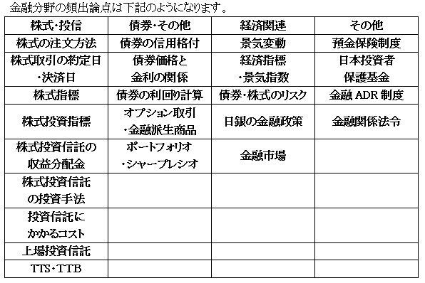 3級FP学科試験の金融分野のテキストを販売します 市販のテキストを全てやる必要はなし。頻出論点をやるだけで合格 イメージ2
