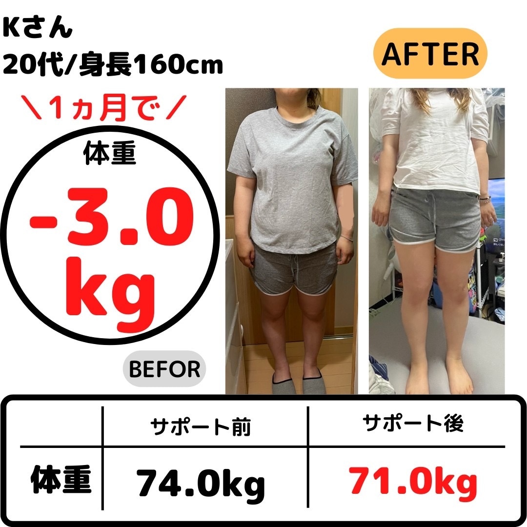1ヶ月間、本気で食事管理ダイエットをサポートします サポート実績がある私があなたのダイエットを支えます！ イメージ4