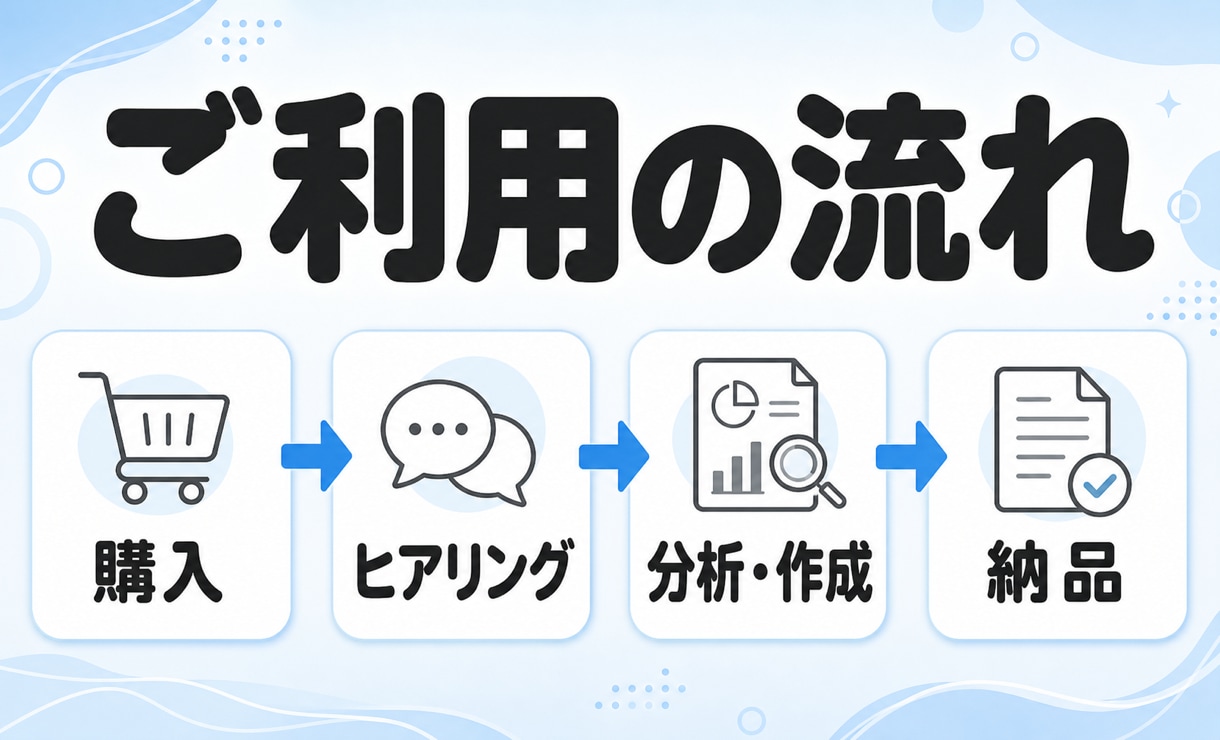 面接想定50問と全問の回答文を作成します 企業分析とご経歴から、声に出して練習できる回答文へ イメージ8