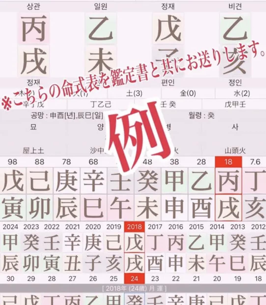 本格✩.*˚韓国式四柱推命(八字)で鑑定します 最短当日！自分をもっと好きになる✩人生が変わる韓国式四柱推命 イメージ2