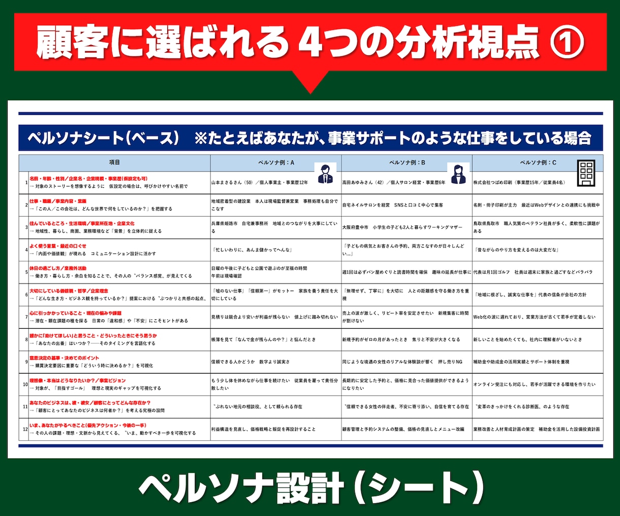 ハイパワーブランディングで価値と儲けを最大化します 顧客に届いていない強みを「ストーリー」で選ばれる価値に変える イメージ3